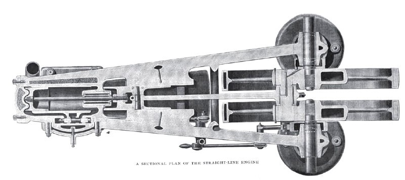 1872 Straight Line Engine (sectional view)